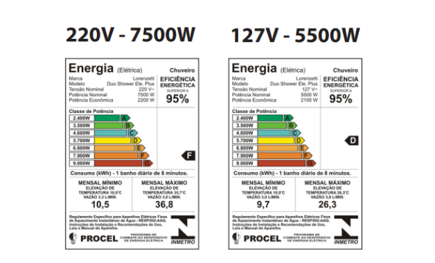 Cálculo da Energia Elétrica