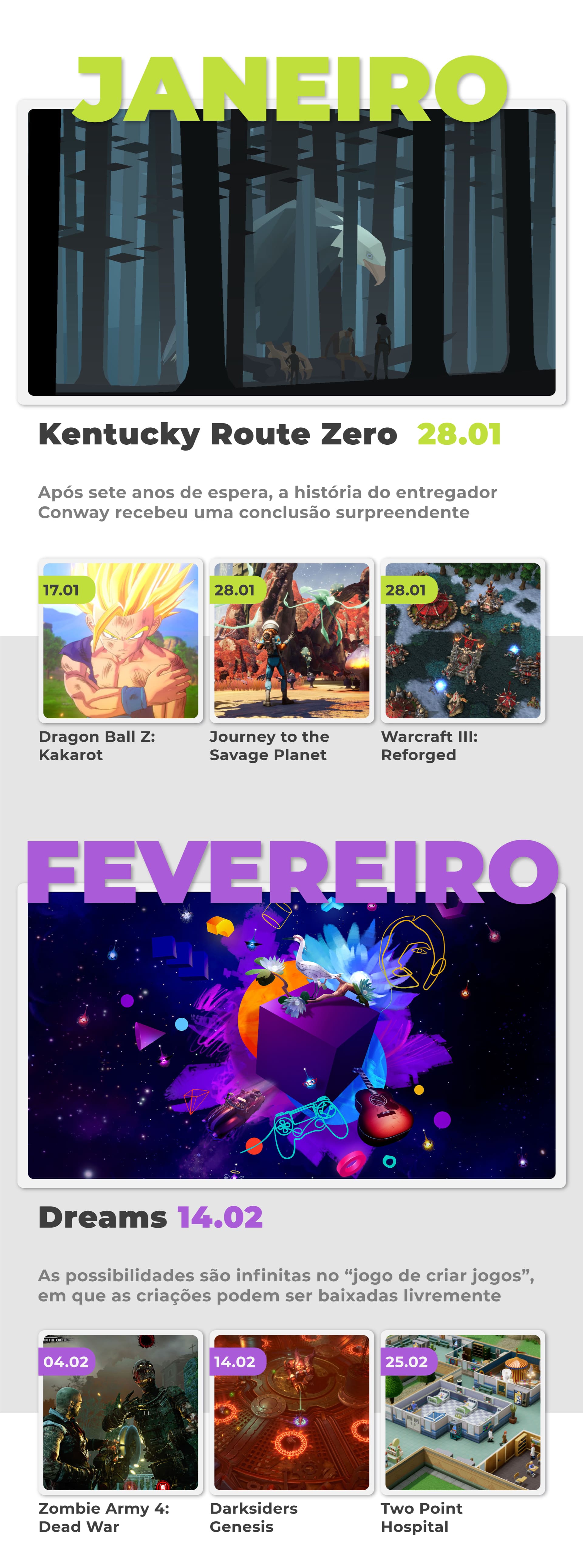 Retrospectiva 2020: relembre os melhores jogos e consoles do ano