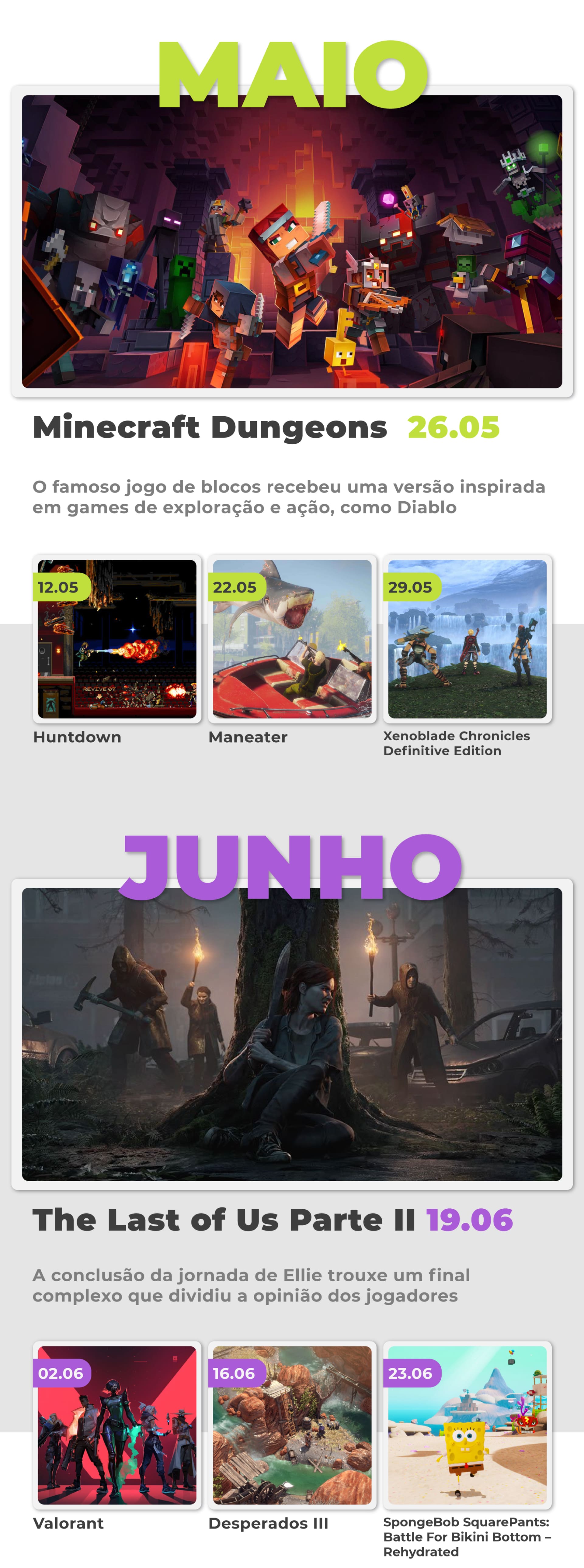 Retrospectiva 2020: relembre os melhores jogos e consoles do ano