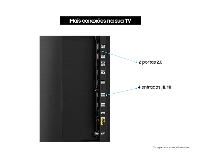 A Q80T conta com diversos tipos de conexões. Divulgação / Samsung.