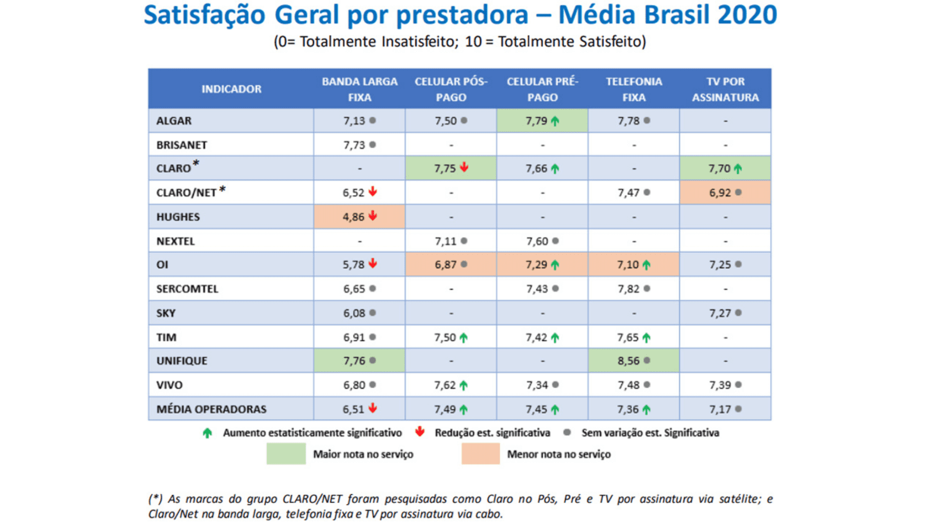 Quais são os telefones de contato com as operadoras?