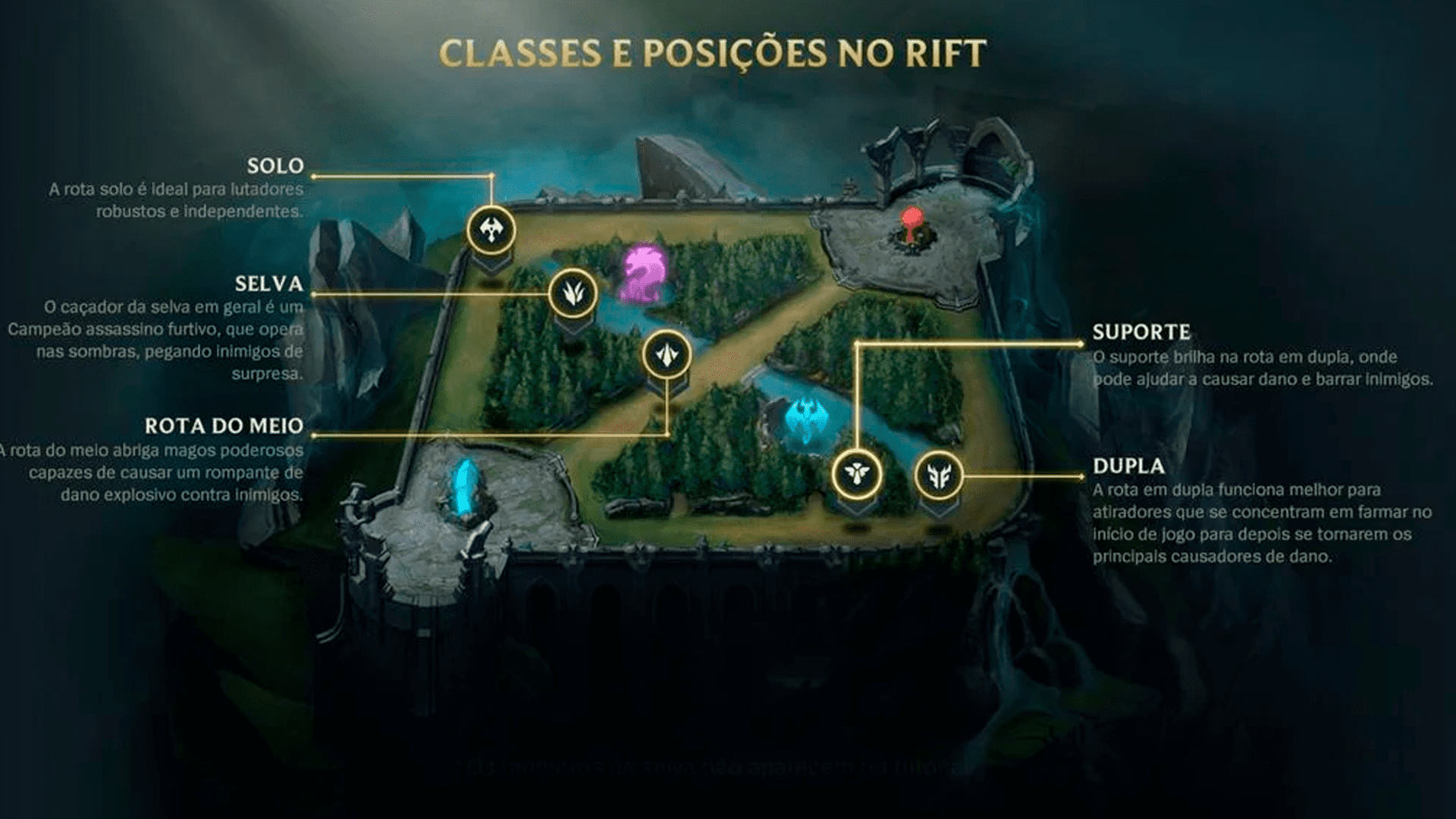 Como mudar o nick no League of Legends: Wild Rift, o LoL Mobile