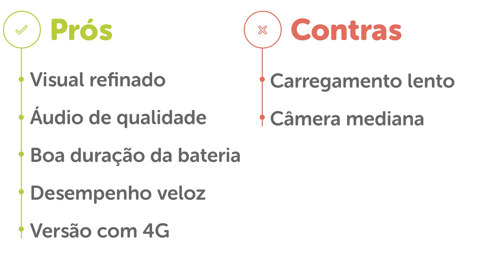 Tabela com prós e contras do Galaxy Tab A7