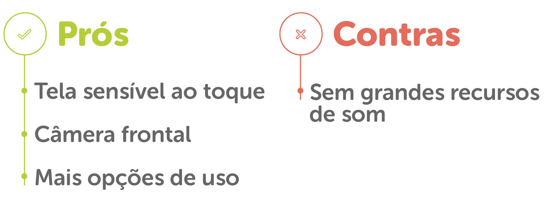 Alexa sempre me escuta? Entenda como funciona a assistente da