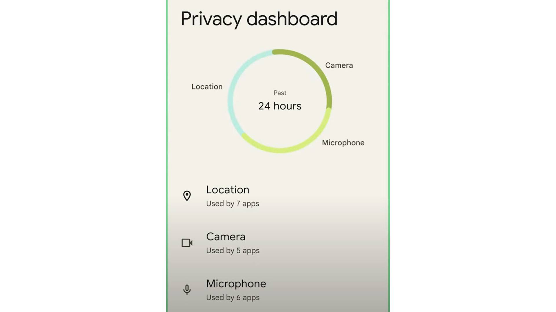 Imagem mostra infográfico de segurança e privacidade do Android 12