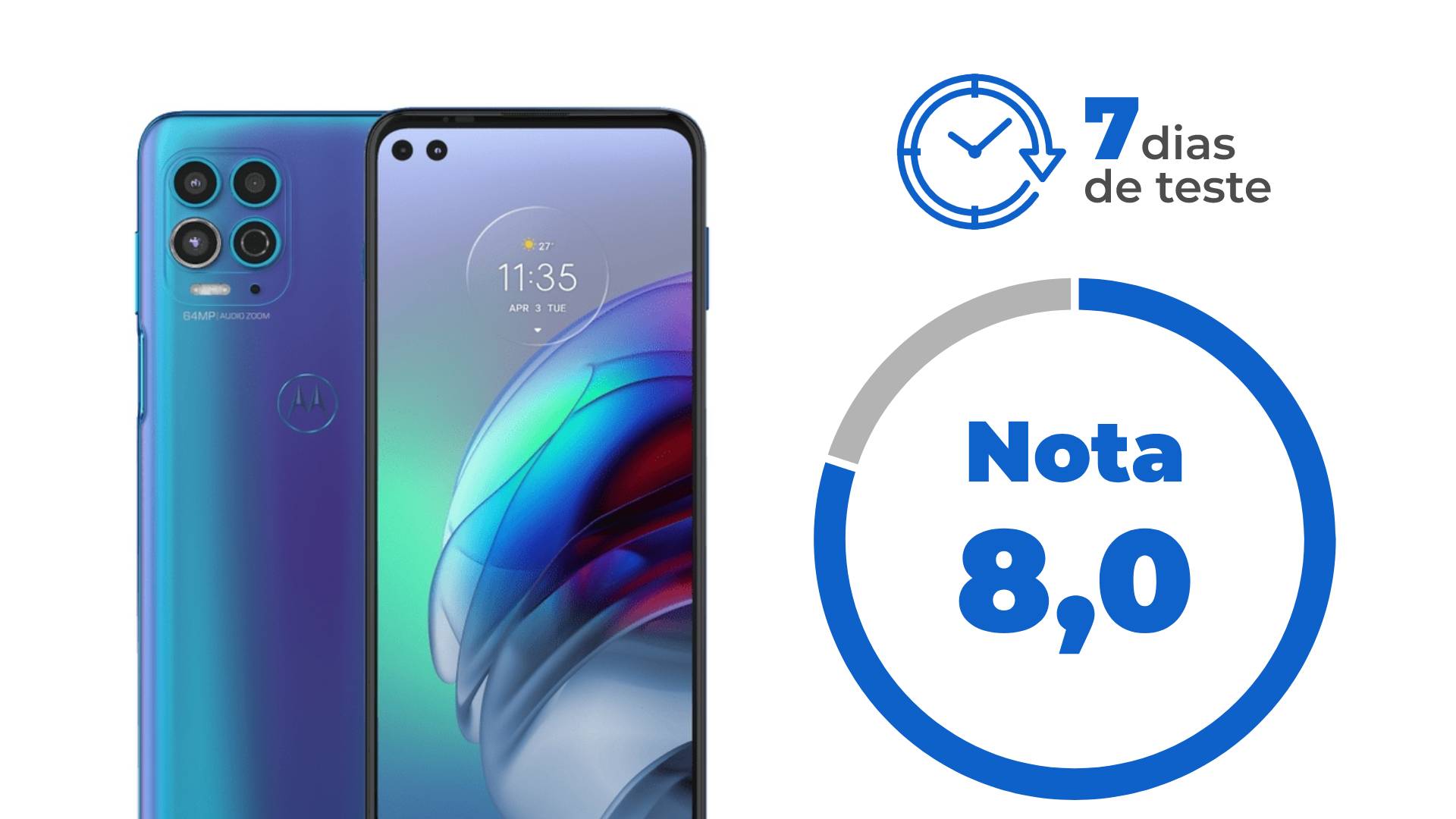 Imagem mostra infográfico com nota e dias de teste