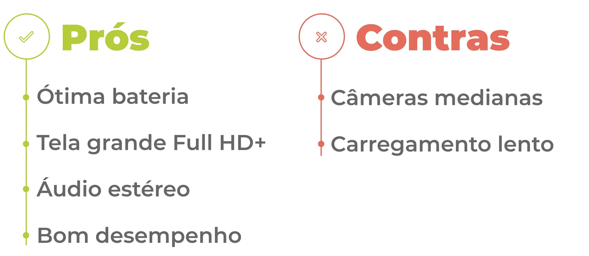 Lista de prós e contras do Poco M3