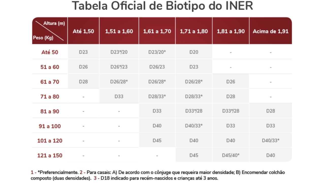 O que é e como escolher a densidade do colchão?