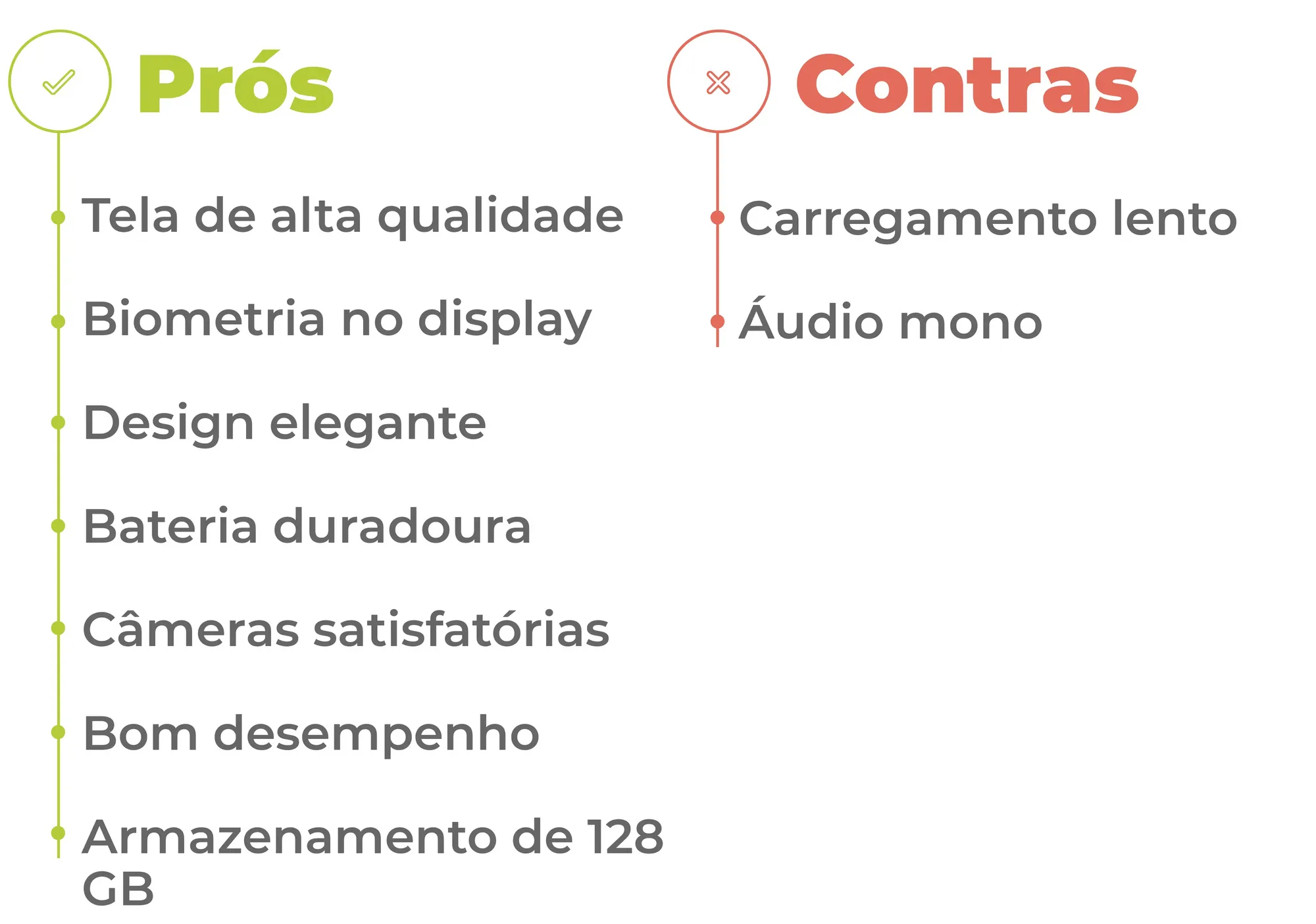 Arte de prós e contras do Galaxy A32
