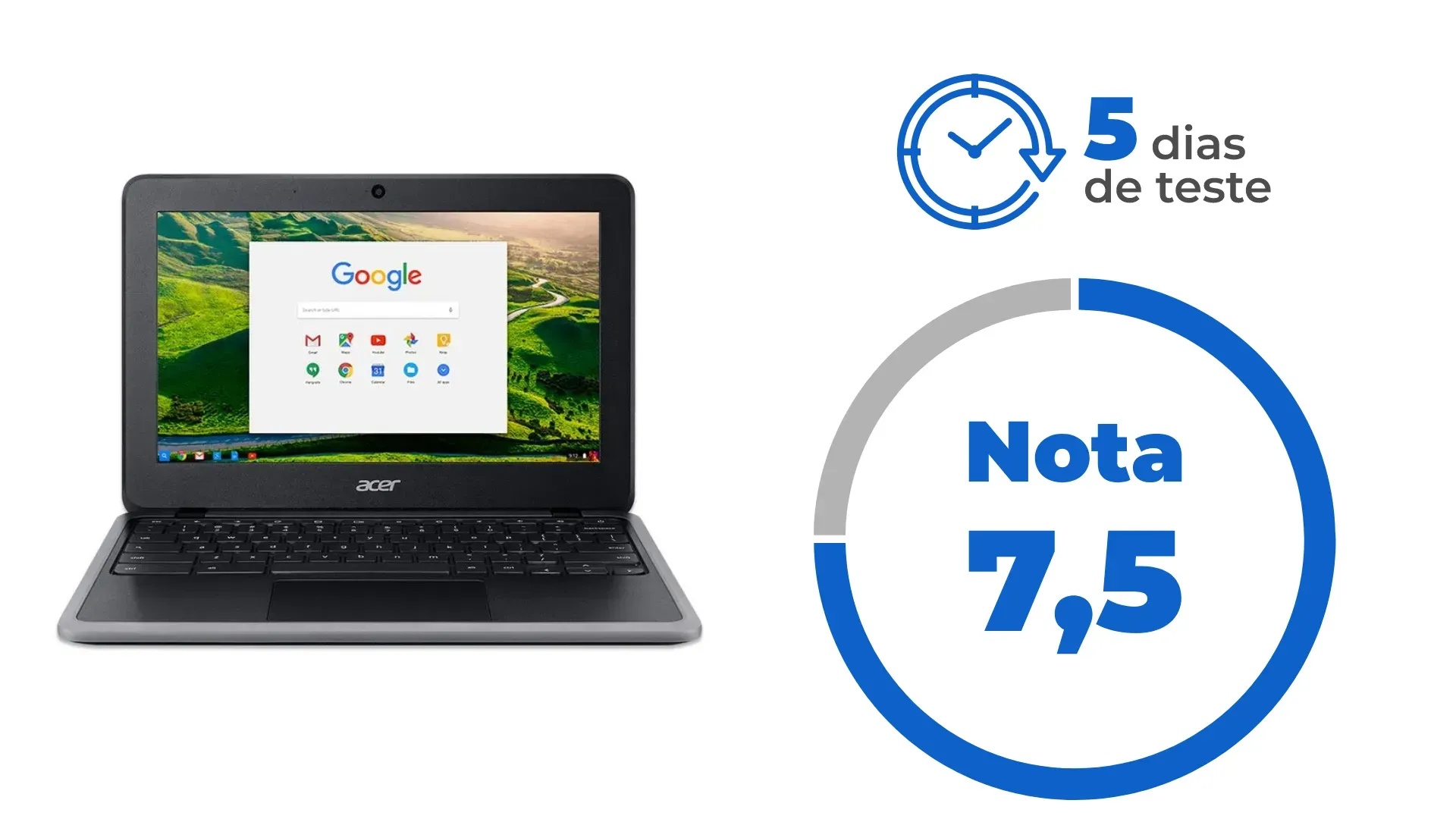 Ilustração mostrando nota 7,5 do Acer Chromebook, assim como esclarecendo que o notebook foi testado por 5 dias
