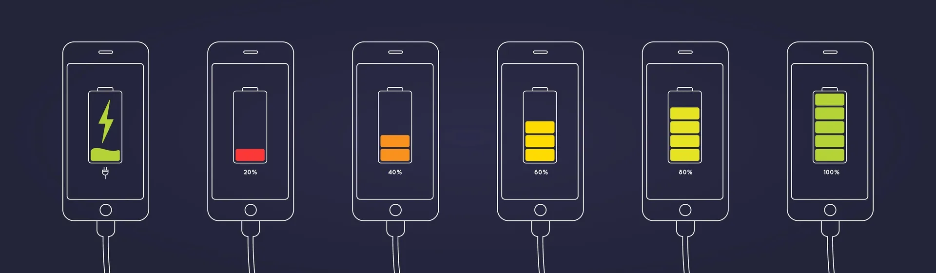 Ranking mostra qual bateria de celular recarrega mais rápido