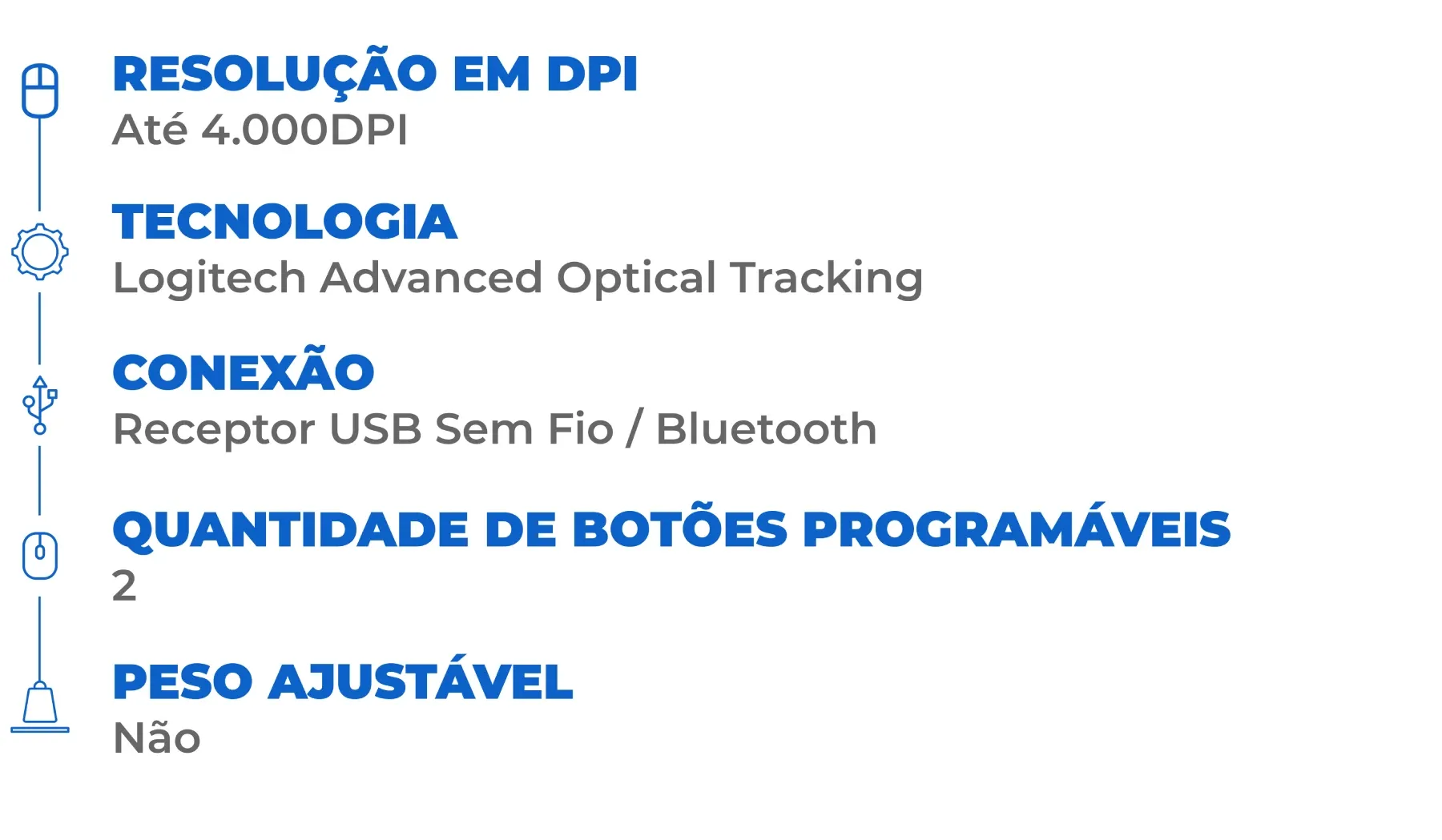Ilsutração mostrando a ficha técnica do Logitech M650