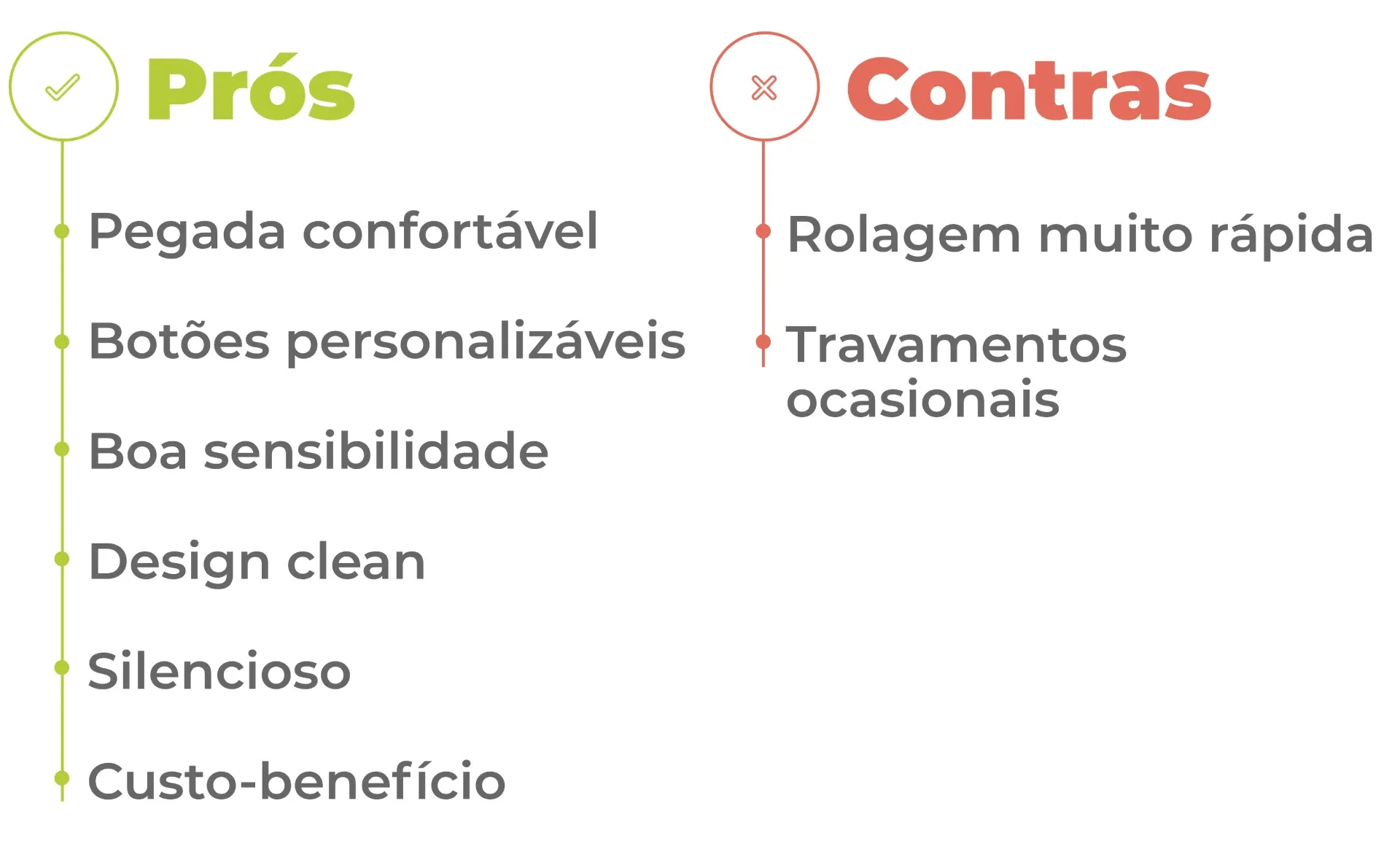 Ilustração mostrando prós e contras do Logitech M650