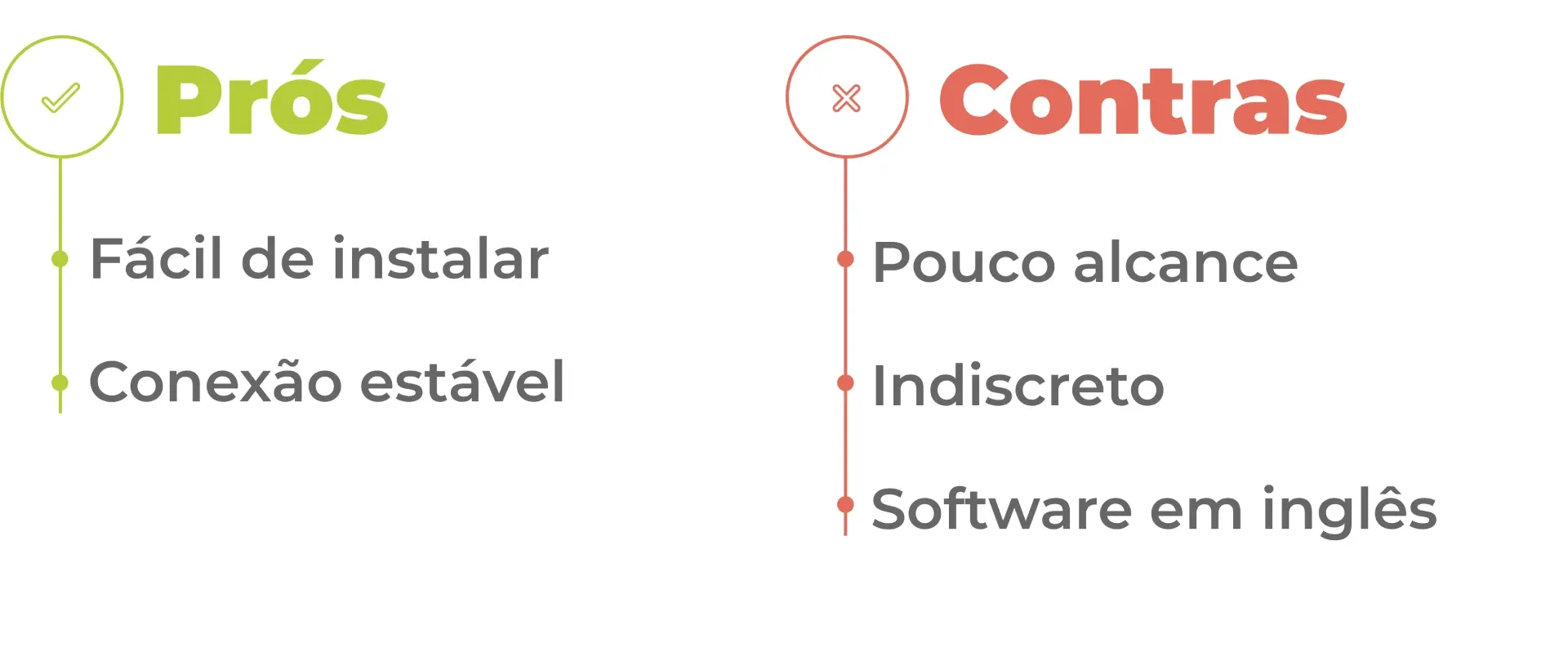 Ilustração informando prós e contras do roteador D-Link DIR-842
