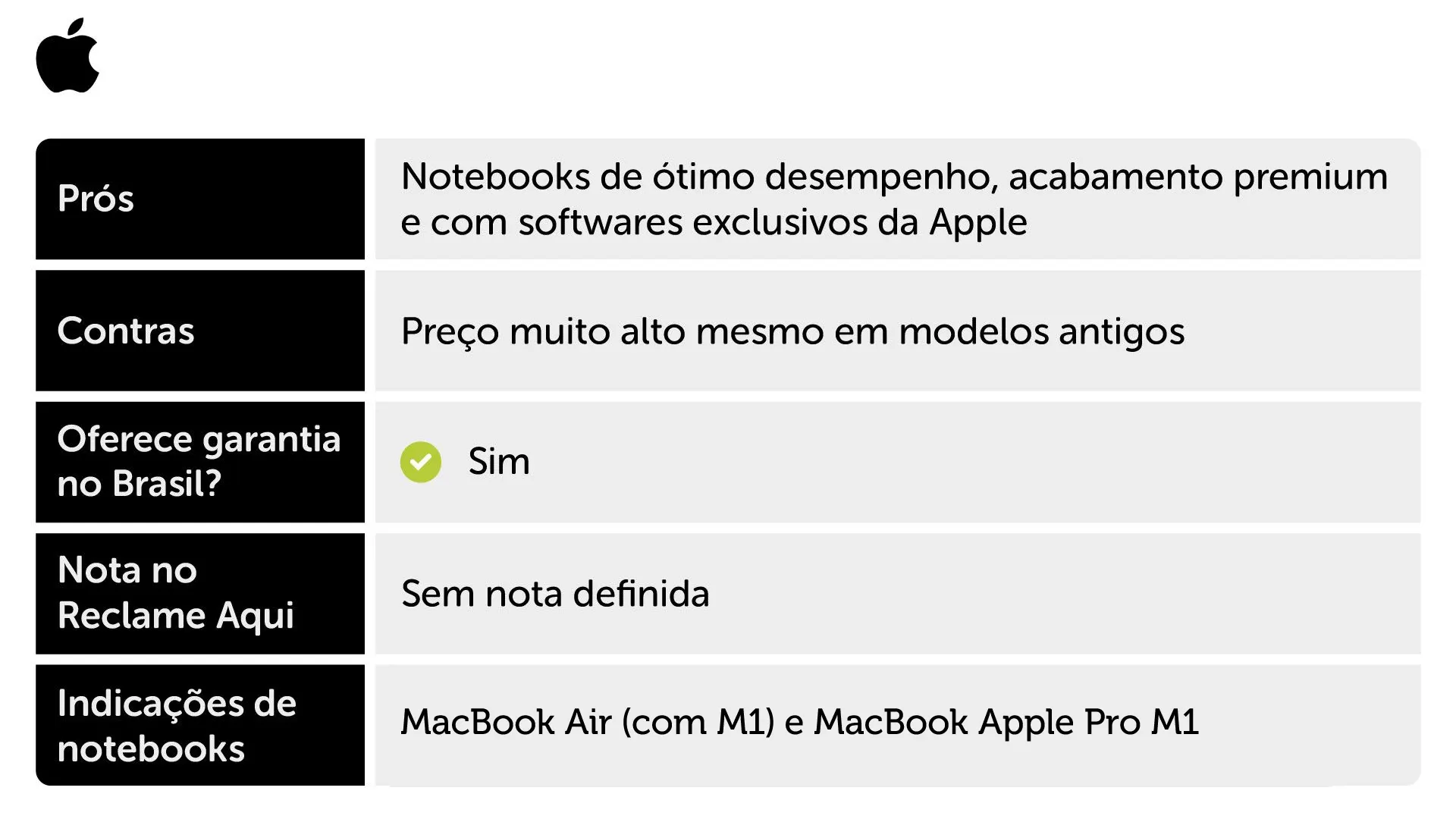 Dados da Apple sobre ser uma das melhores marcas de notebook