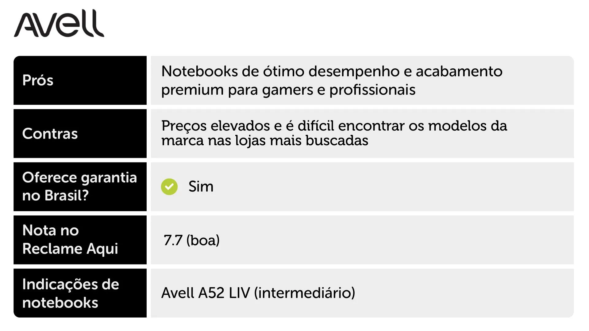 A Avell se destaca como uma das marcas de notebook no Brasil