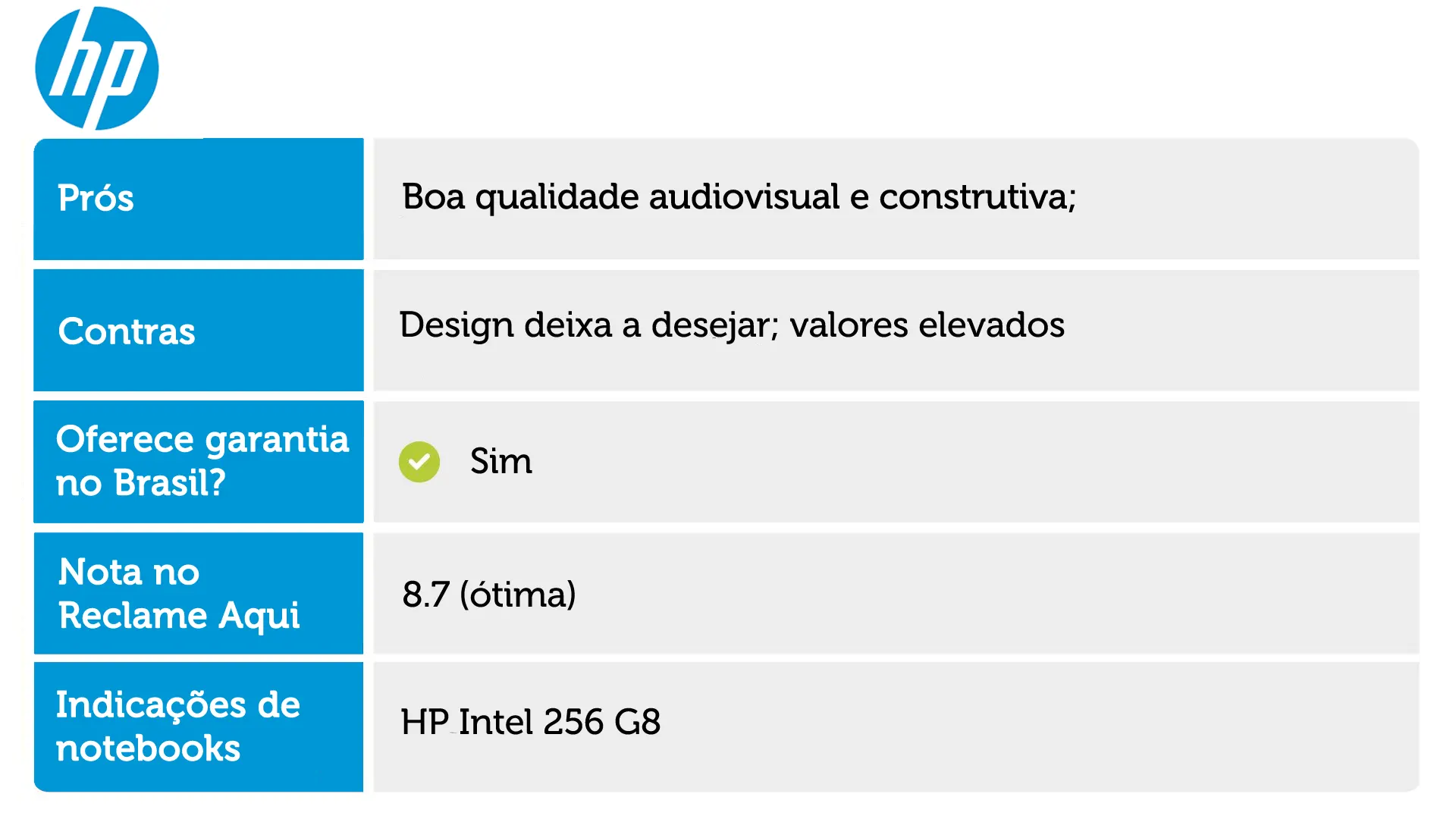 Informações da HP como uma das melhores marcas de notebook
