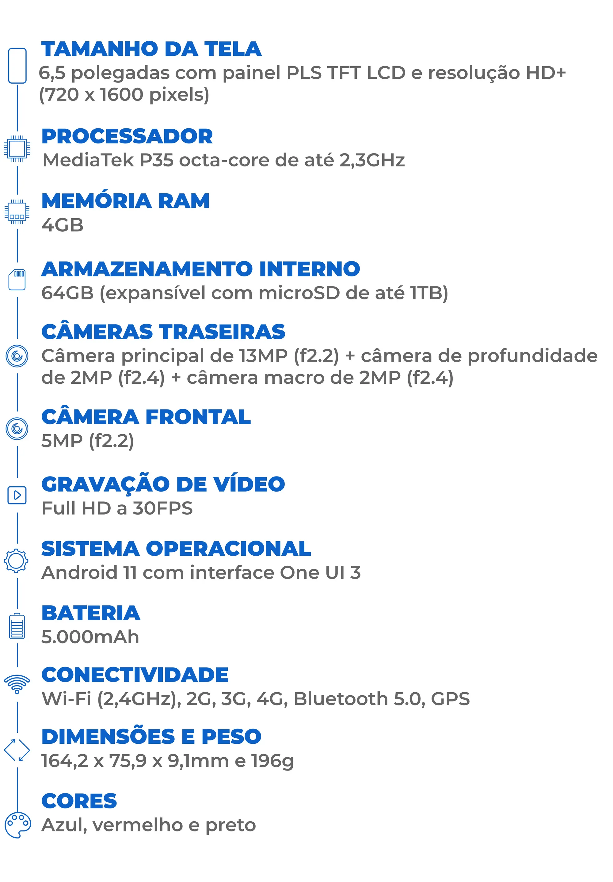 Informações de ficha técnica do Samsung A03s