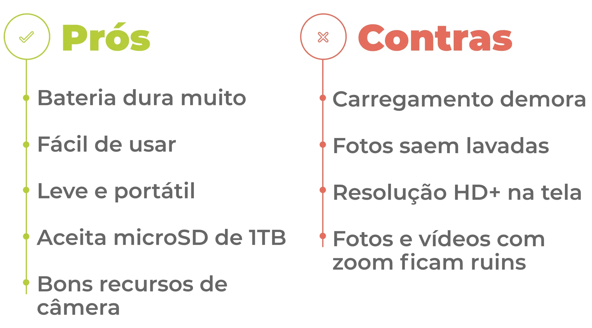Ilustração com listagem de prós e contras do A03s