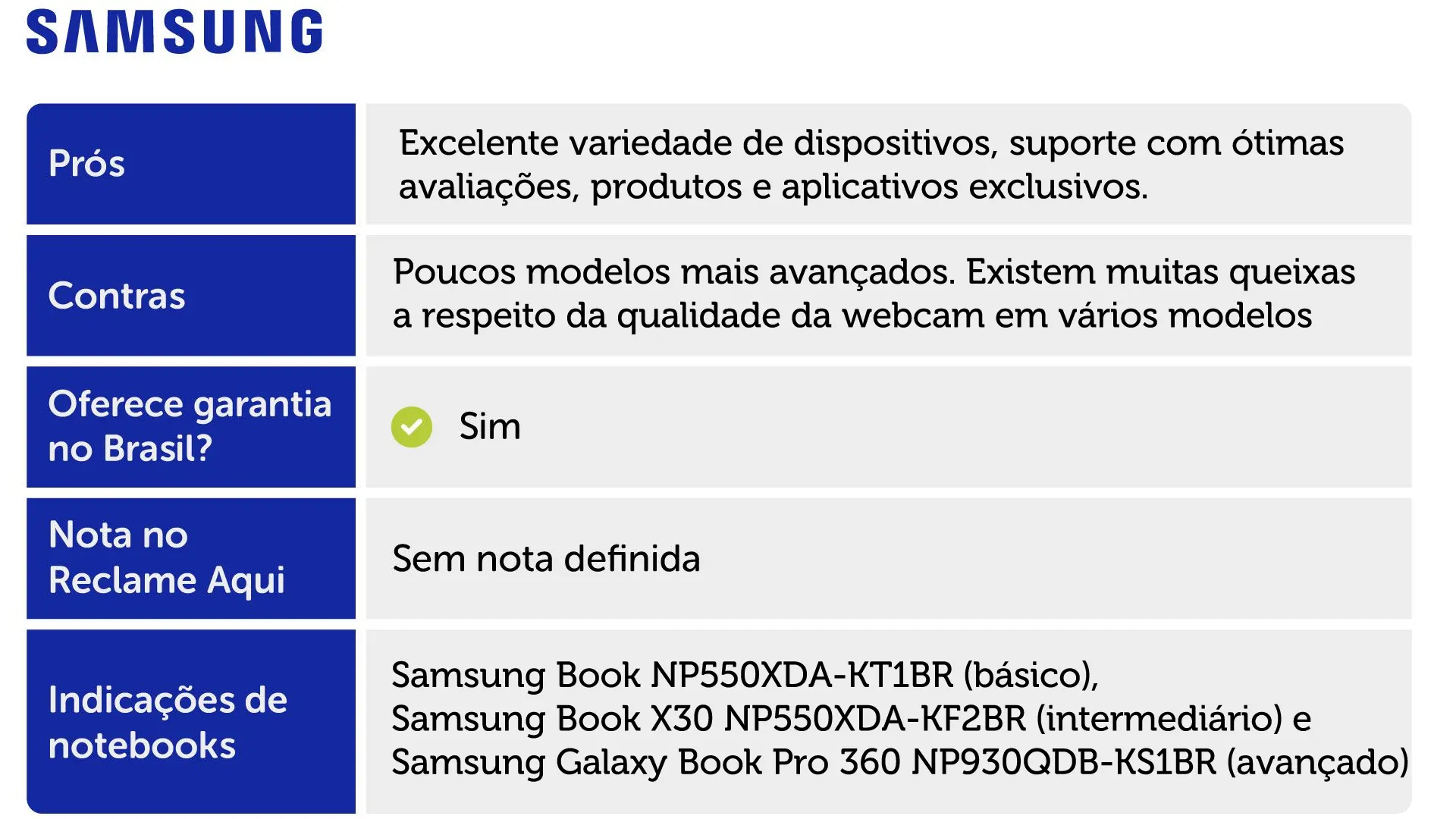 Tabela com informações da Samsung, uma das melhores marcas de notebook