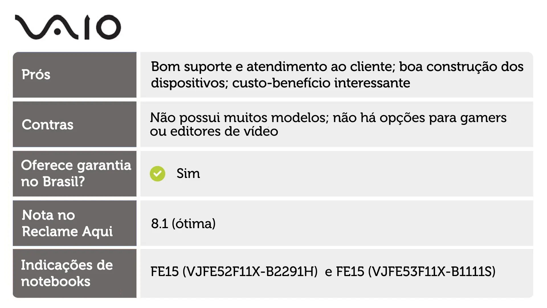 Tabela de avaliação Vaio, uma das marcas de notebook boas