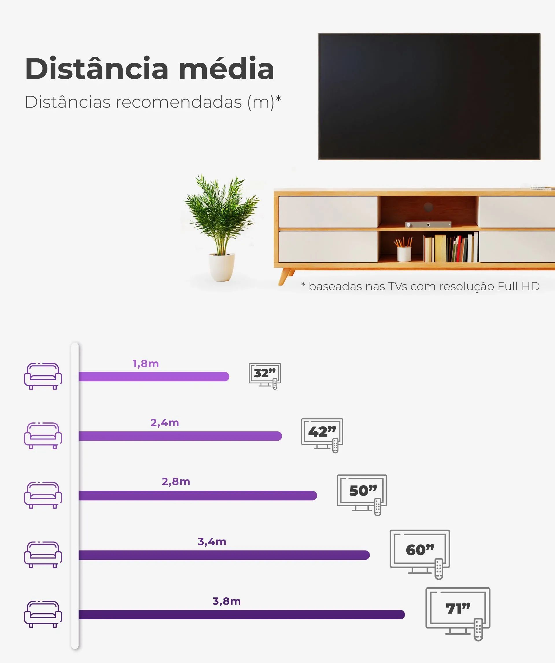 Qual deve ser a distância entre TV e sofá?