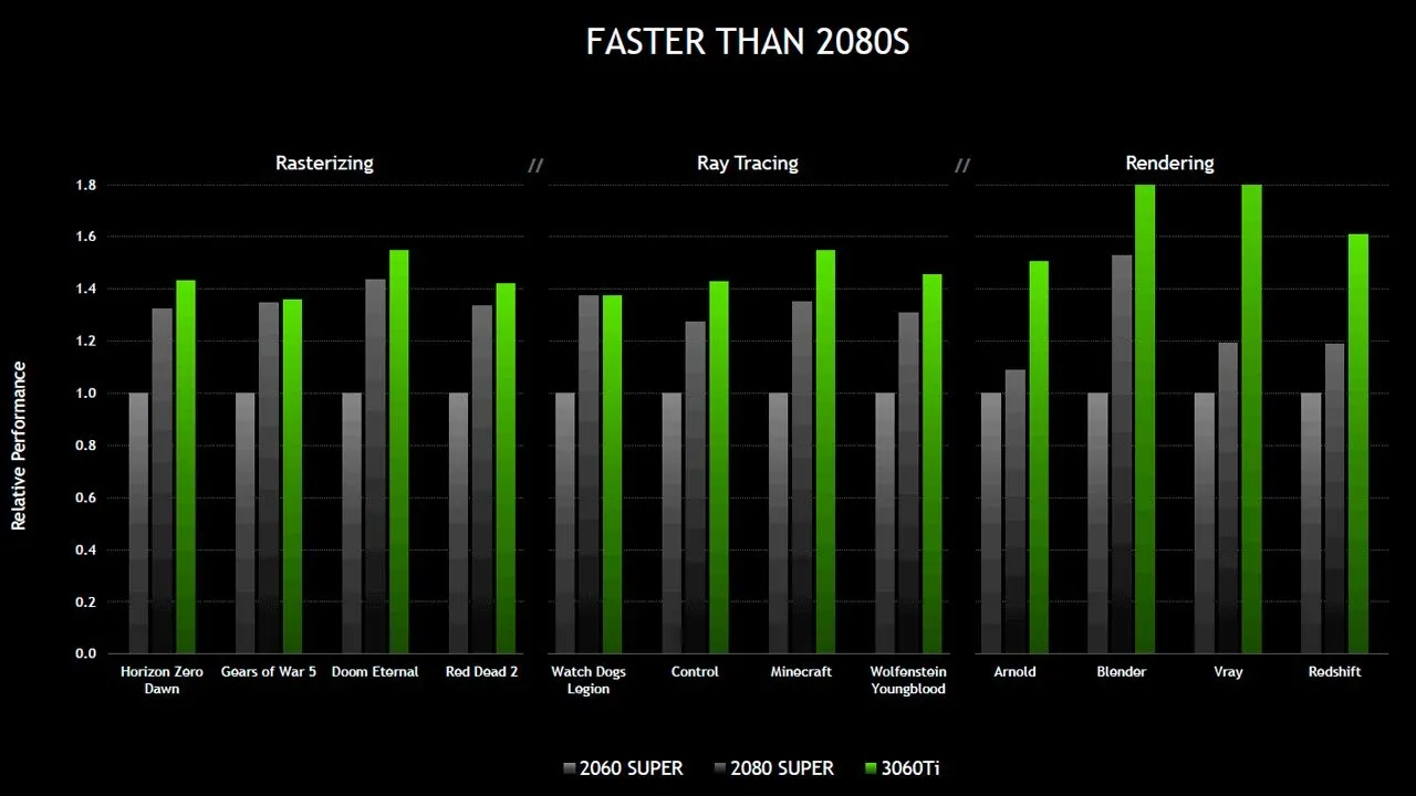 RTX 40: conheça todas as GPUs da linha, especificações e preço