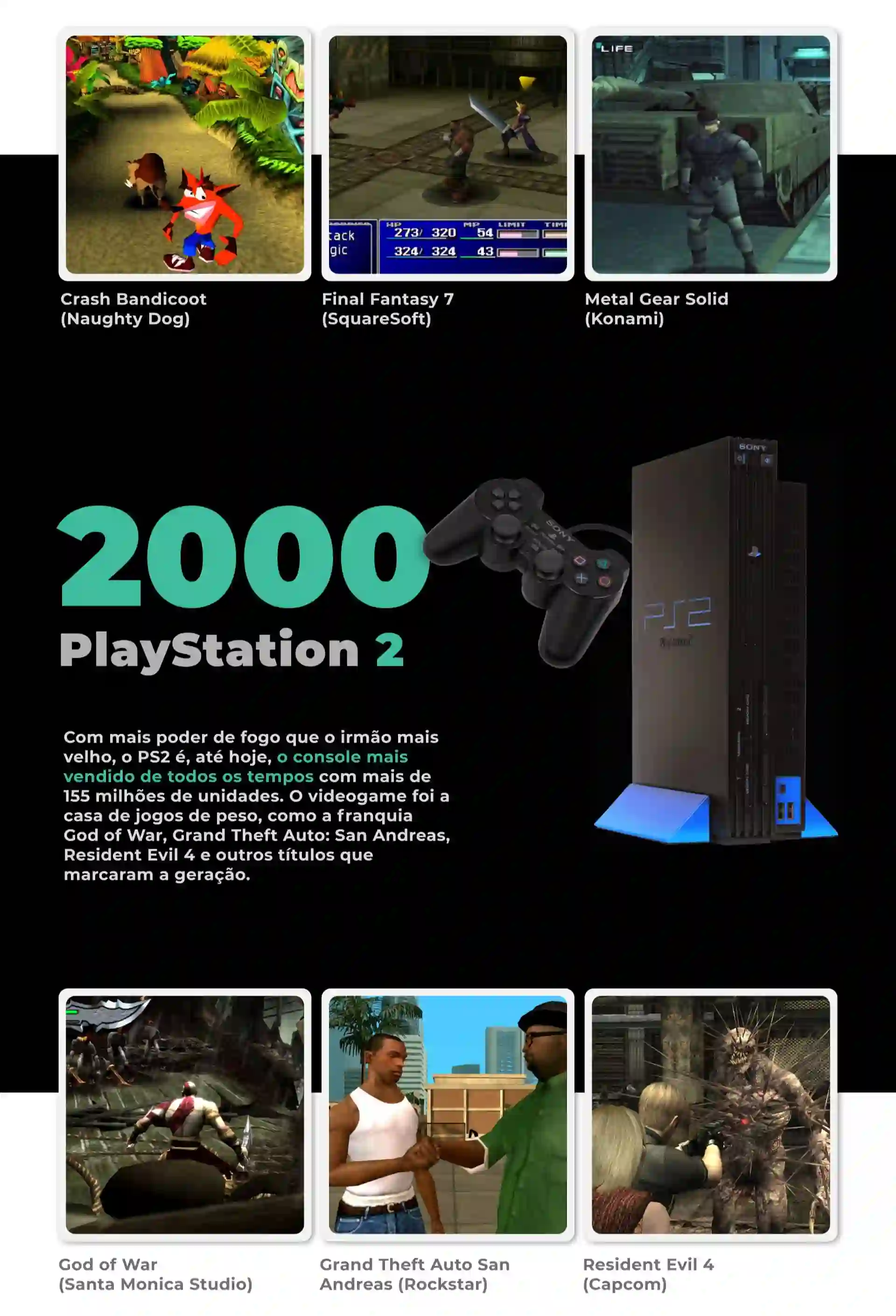 PlayStation 2: relembre jogos clássicos que poderiam voltar para o PS4