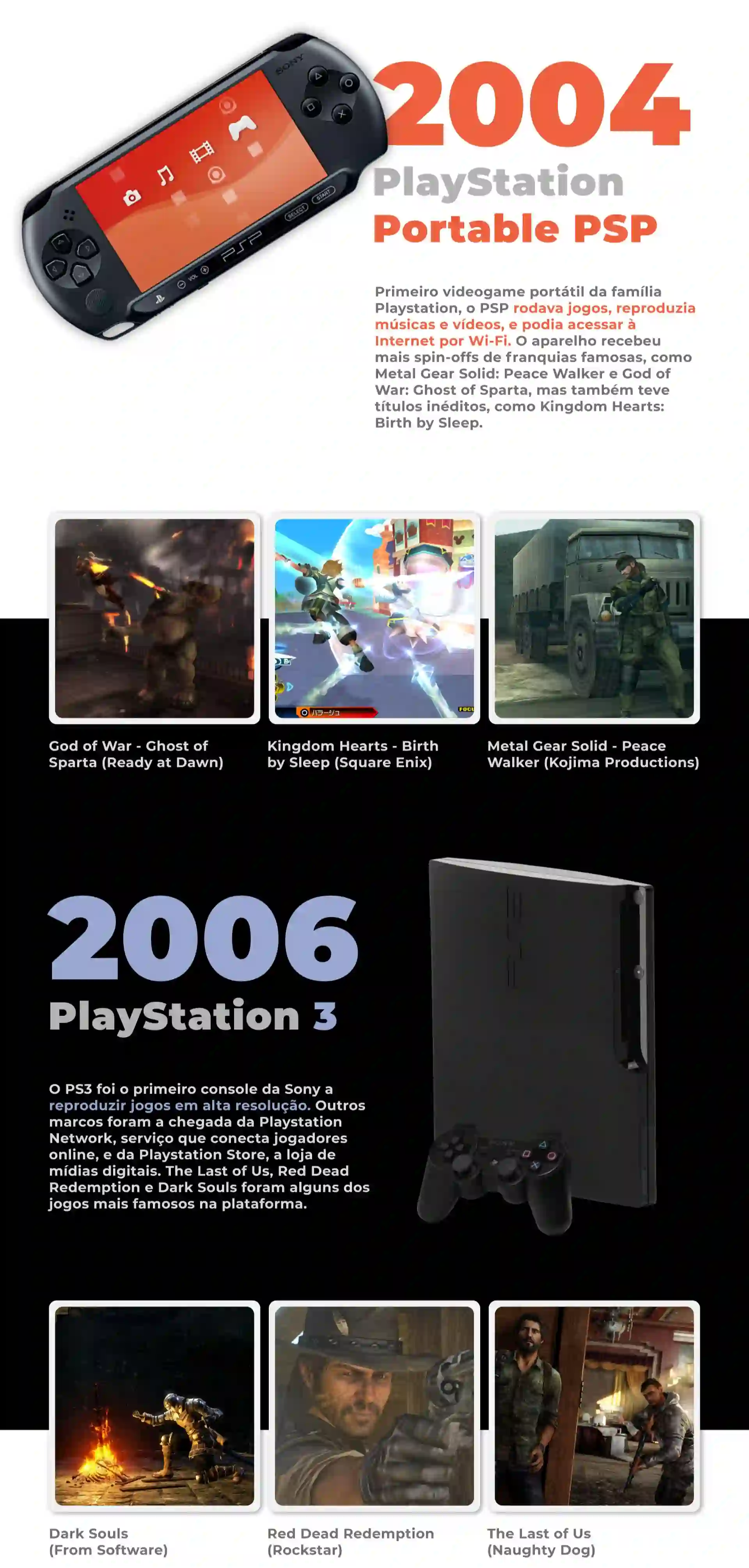 A história do PlayStation: do PS1 ao PS5 – Tecnoblog
