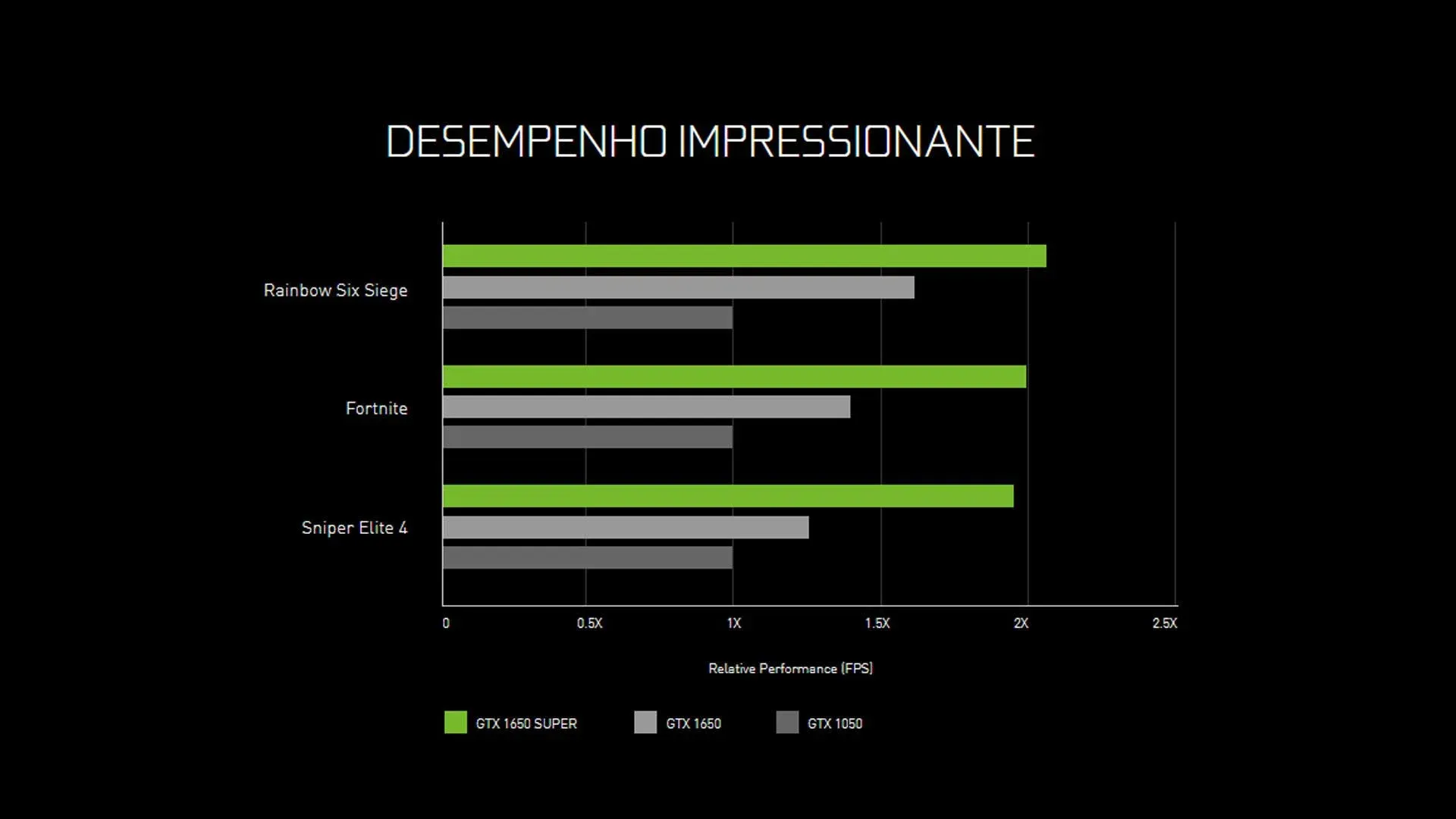 Gtx 1650 super consumo de online energia