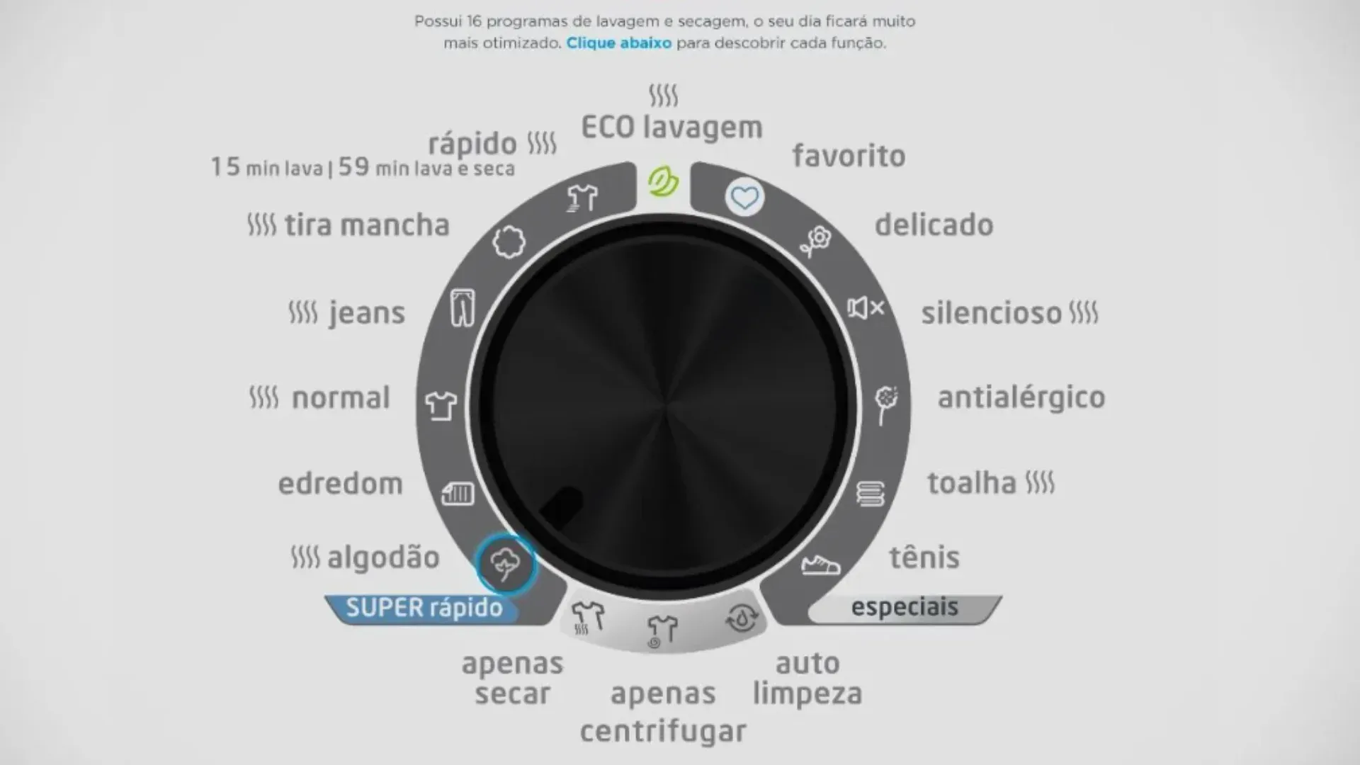 Foto do painel da Lava e Seca Midea 10,2kg, focado nos 16 programas de lavagem que ela oferece.