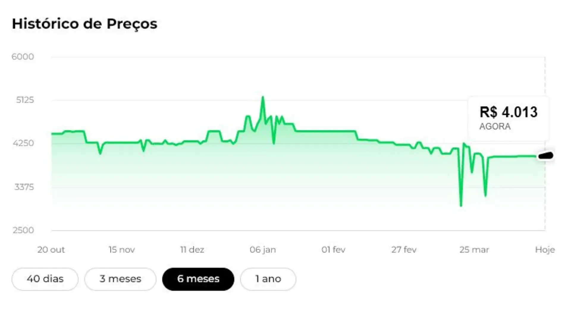 PS5 com o MENOR PREÇO da HISTÓRIA da LOJA! DÓLAR SUBINDO!!! E