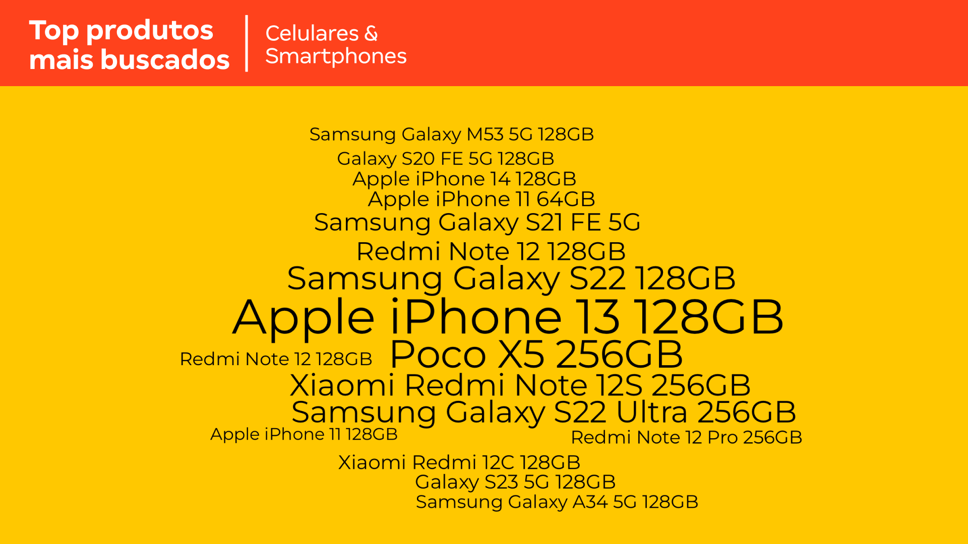 Nuvem de palavras dos celulares mais buscados em 2023