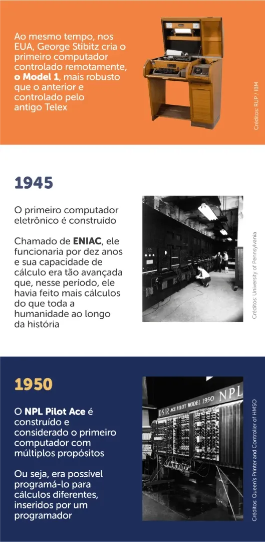 Imagem que captura a evolução do primeiro computador, fornecendo um breve resumo e imagens do ENIAC e do NPL Pilot ACE.