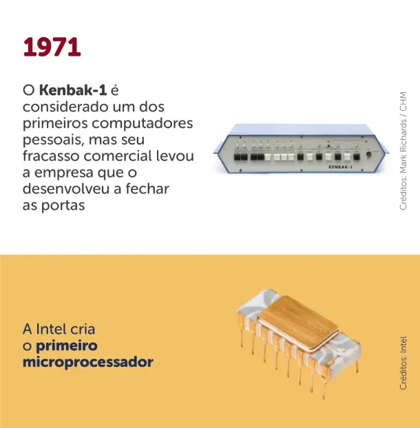 Imagem apresentando o Kenbak-1, reconhecido como um dos primeiros computadores pessoais, ao lado do primeiro microprocessador da Intel