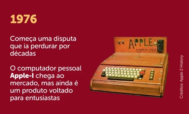 Imagem contendo um resumo e uma foto do Apple-I, primeiro computador da Apple.