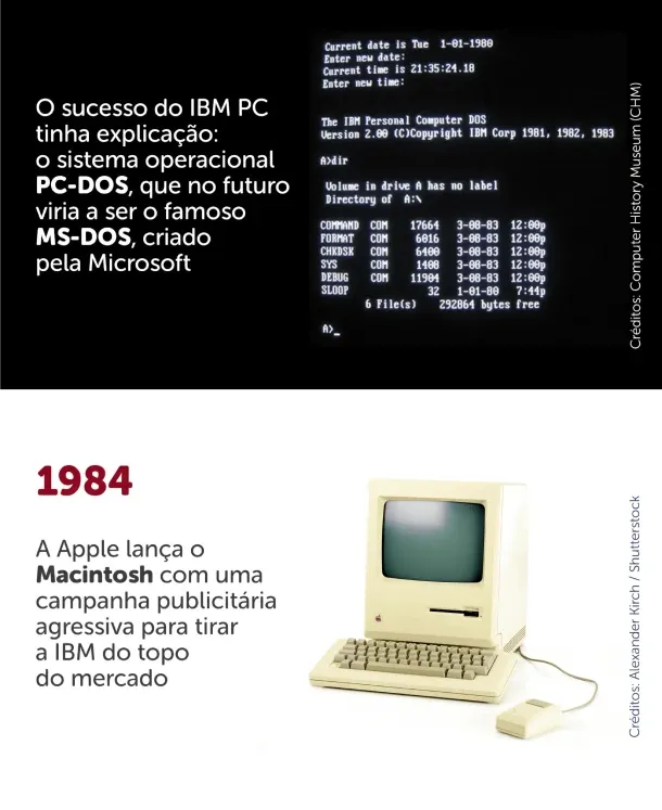Resumo e imagem do primeiro computador Macintosh, o MS-DOS.