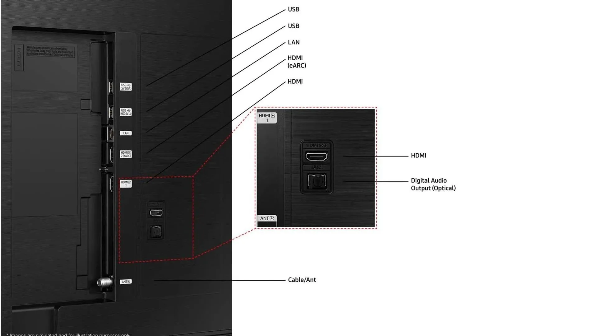 Imagem para mostrar as conexões da TV Samsung DU8000