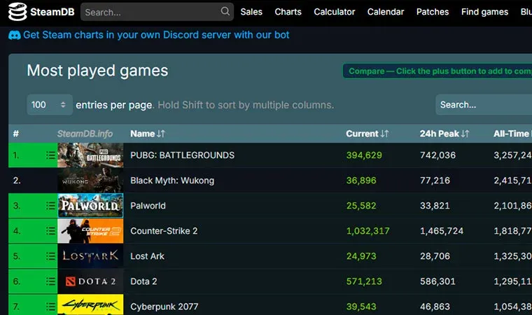 Jogos mais jogados do mundo: o ranking de games em 2025