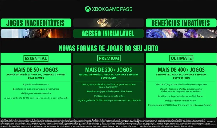 Imagem dividida em três partes com os níveis do Xbox Game Pass como Essential, Premium e Ultimate, listando seus benefícios como catálogo de jogos e mais