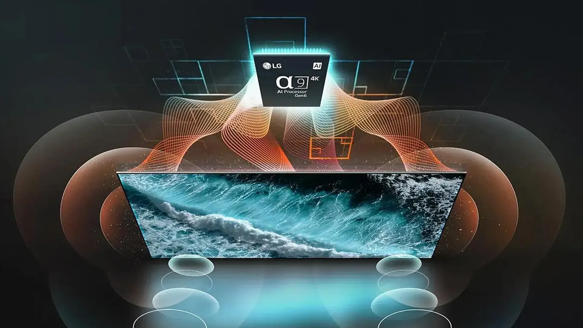 Imagem da LG OLED C3 com ilustração do processador α9 AI Gen6 e ondas sonoras saindo da tela, simbolizando áudio imersivo.
