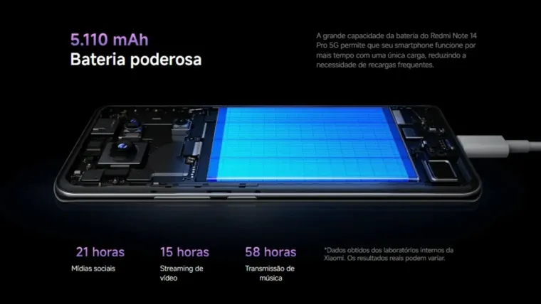 Ilustração da bateria do Redmi Note 14 Pro 5G destacando sua capacidade de 5.110 mAh.