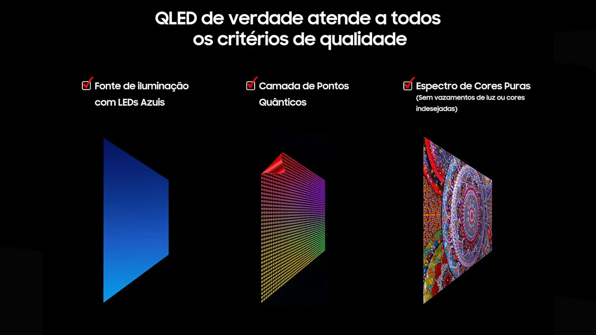 Imagem ilustrando as camadas do painel QLED da TV Samsung 65 Q7F QLED 4K, com LEDs azuis, pontos quânticos e espectro de cores puras