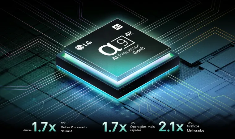 Imagem promocional ilustra processador alpha 7 AI Gen8 das TVs LG