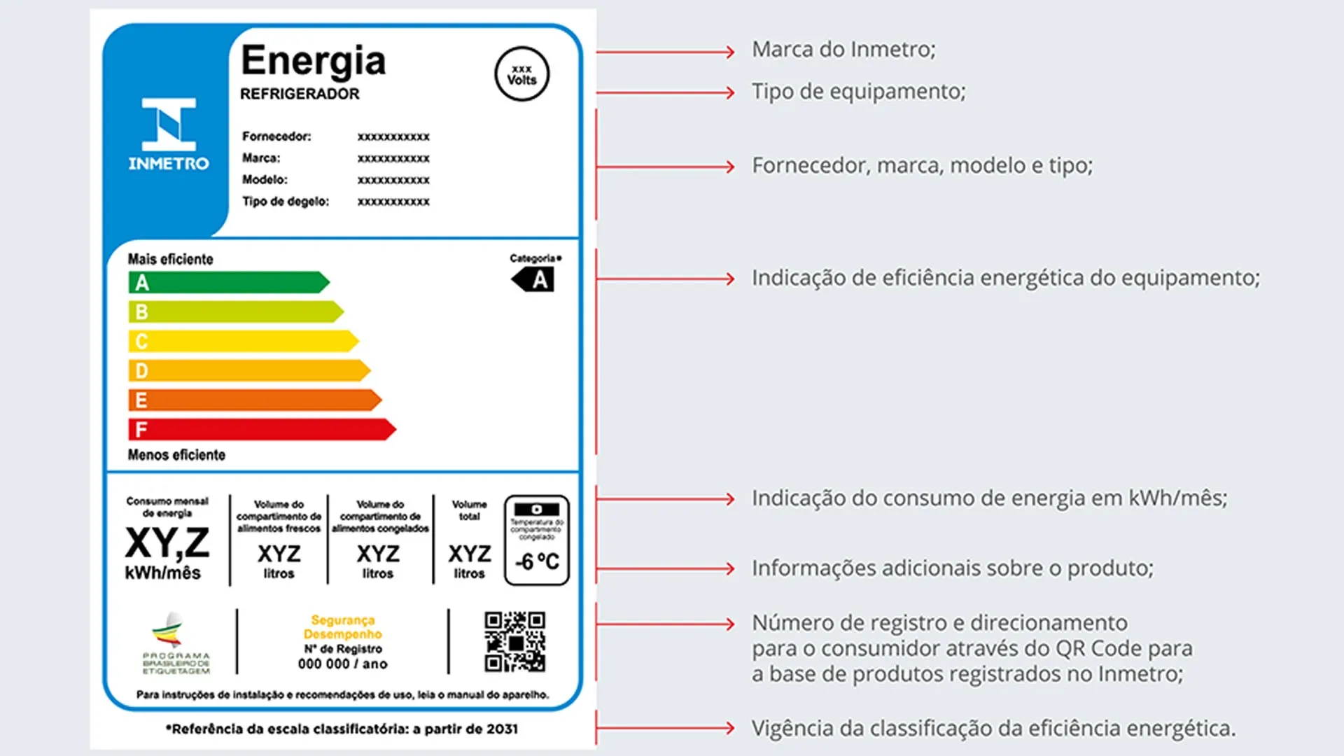 Imagem ilustrando como ler as informações de uma etiqueta do Inmetro