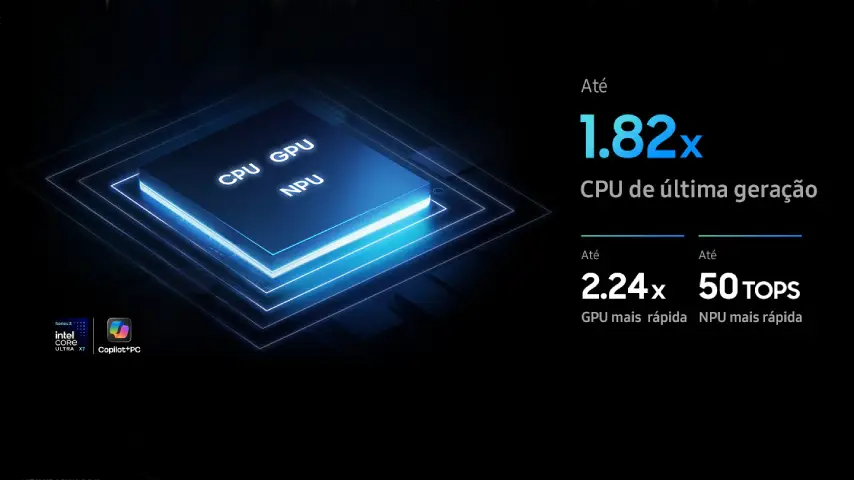 Chip Intel Core Ultra com CPU 1,82 vez melhor, GPU 2,24 vezes mais rápida e NPU de até 50 TOPS.