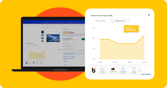 Histórico de Preços