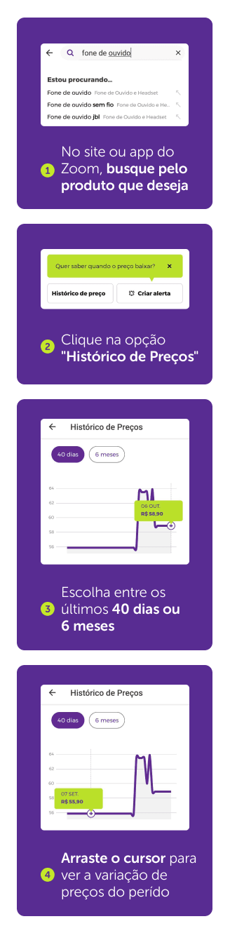 Variações de preços